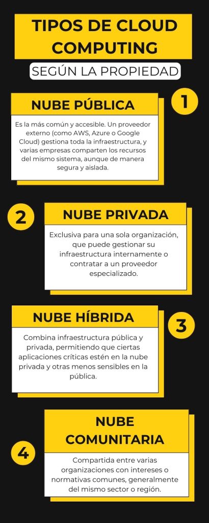 Comparativa de servicios cloud